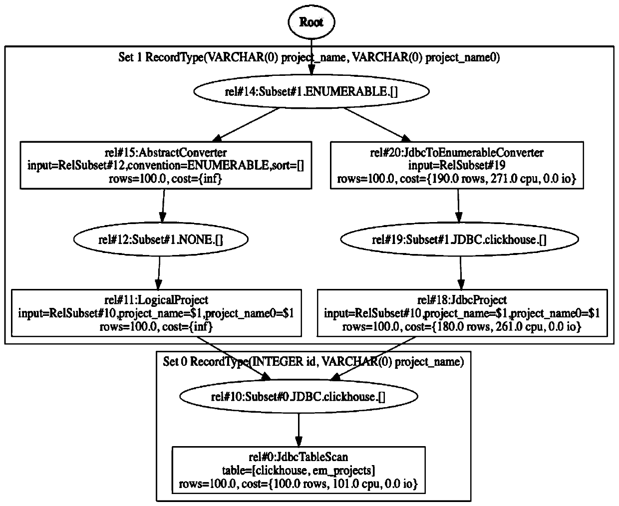 Rule-driven and data-driven combined cross-platform SQL query optimization method