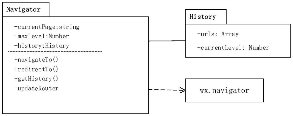 Page jumping method and device, computer equipment and storage medium