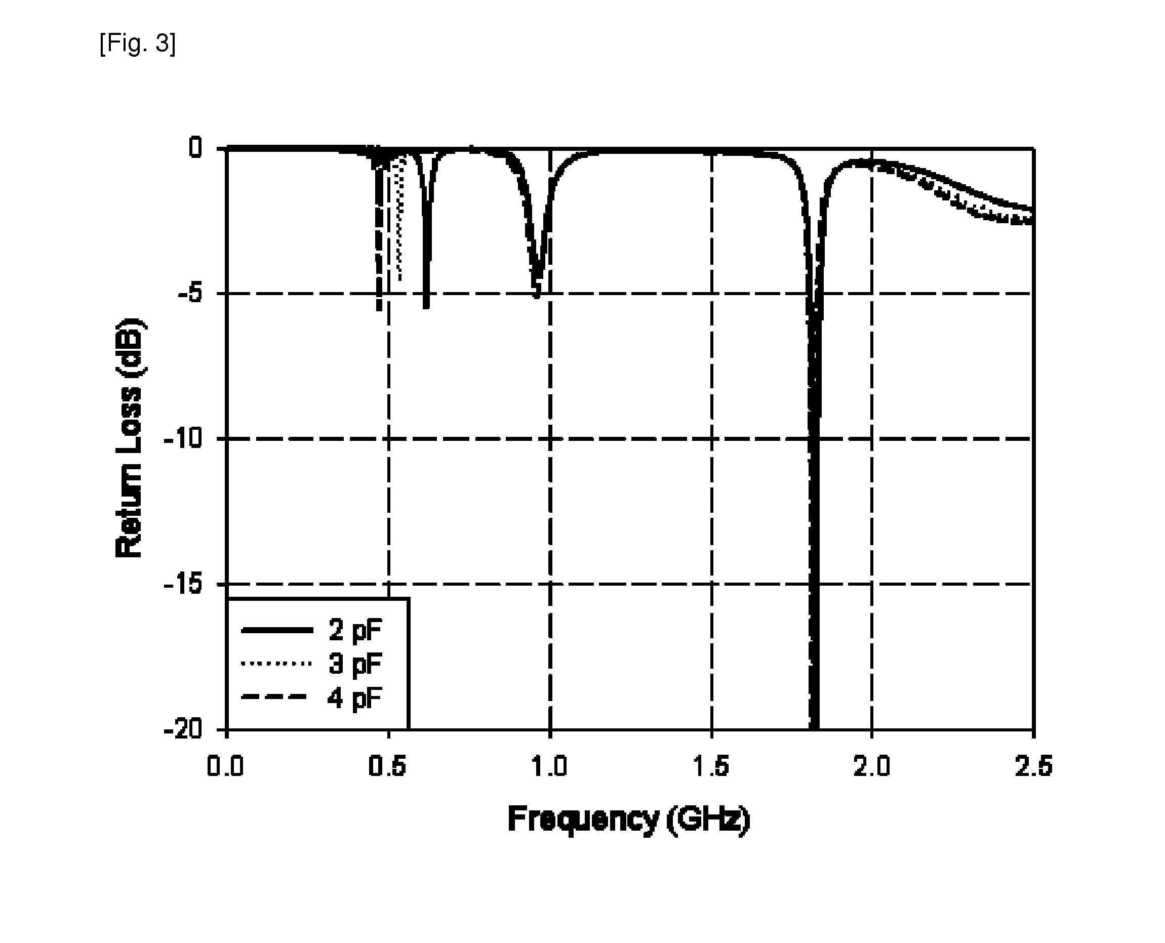 Multi-band antenna and wireless communication device including the same