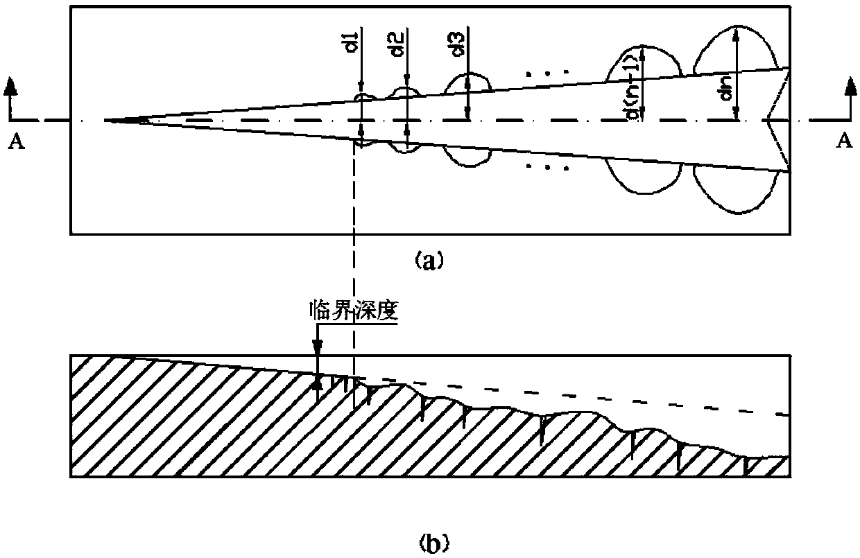 Detection method of plastic deformation-fracture transition critical depth and critical load of brittle materials based on nano-scribing instrument