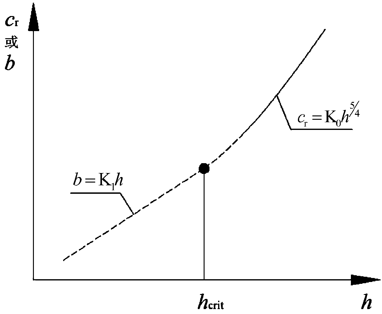 Detection method of plastic deformation-fracture transition critical depth and critical load of brittle materials based on nano-scribing instrument