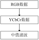 A mouse cursor control method and system based on gesture recognition