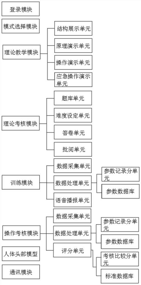 Respiratory tract secretion collection simulation training and examination system and device