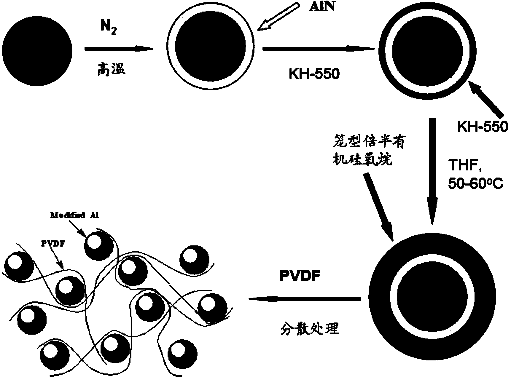 Aluminum particle/PVDF polymer dielectric medium and preparation method thereof