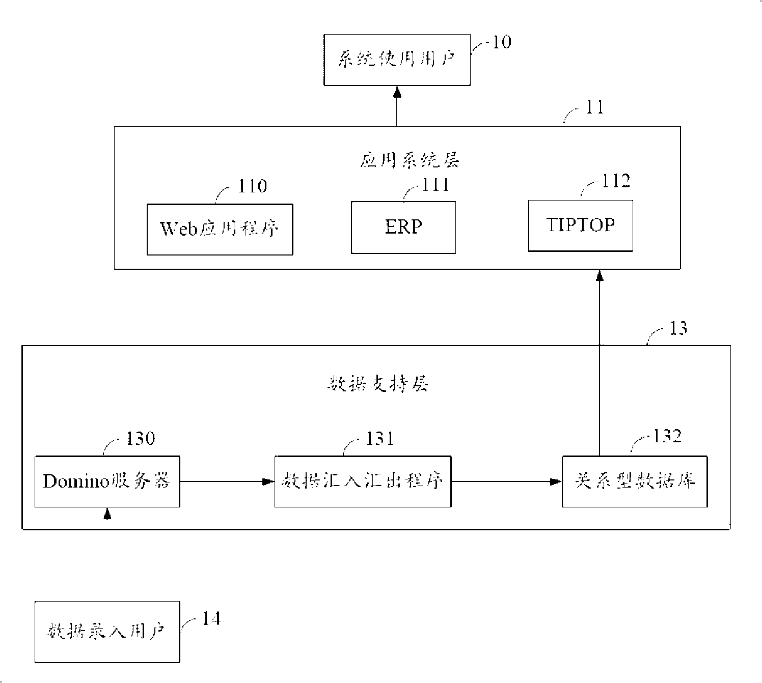 Notes data structuring system and method