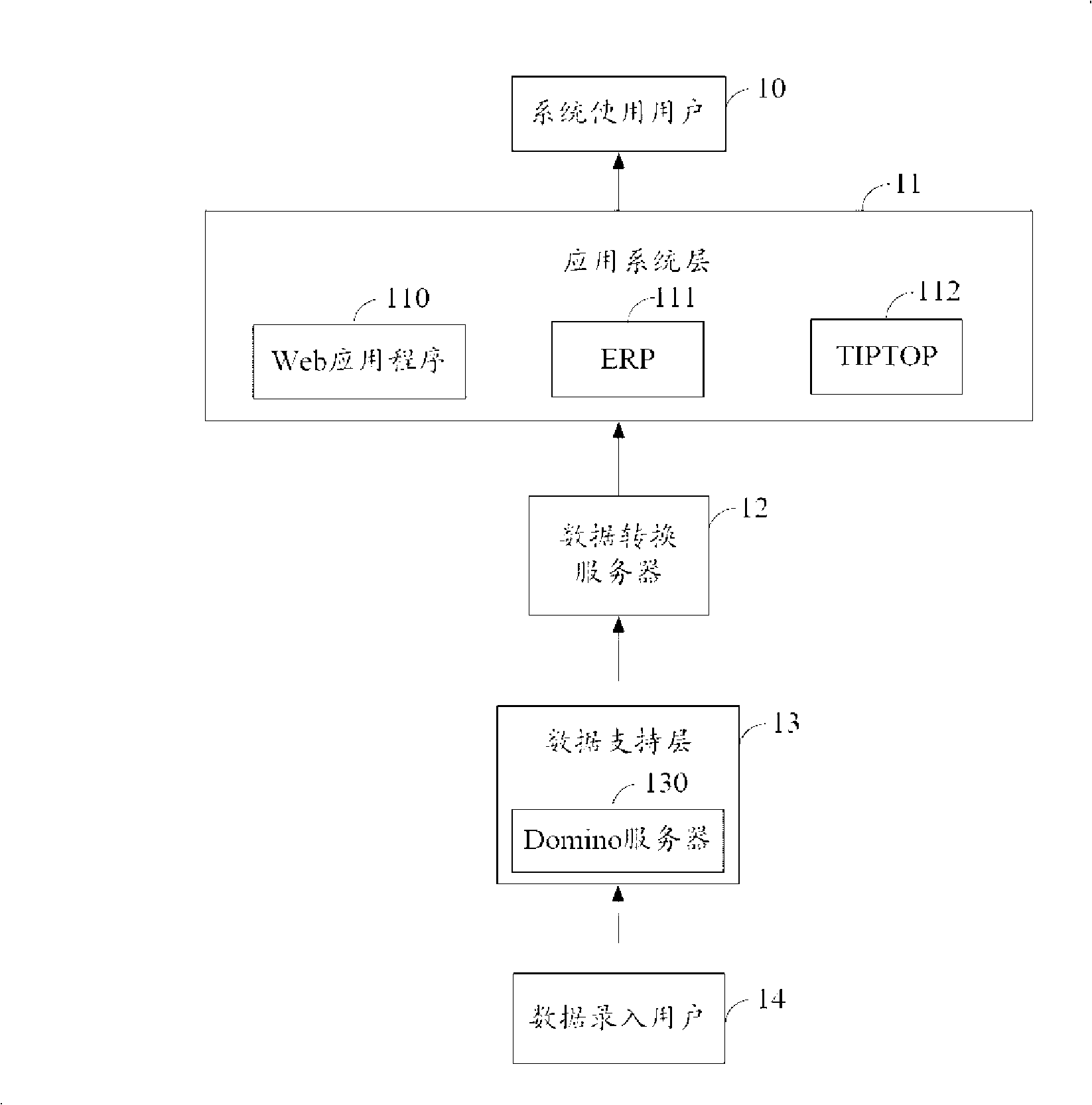 Notes data structuring system and method