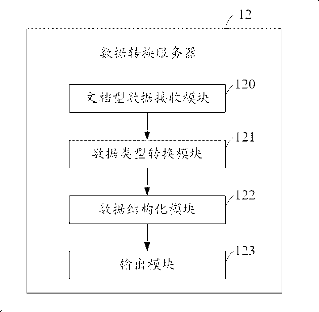 Notes data structuring system and method