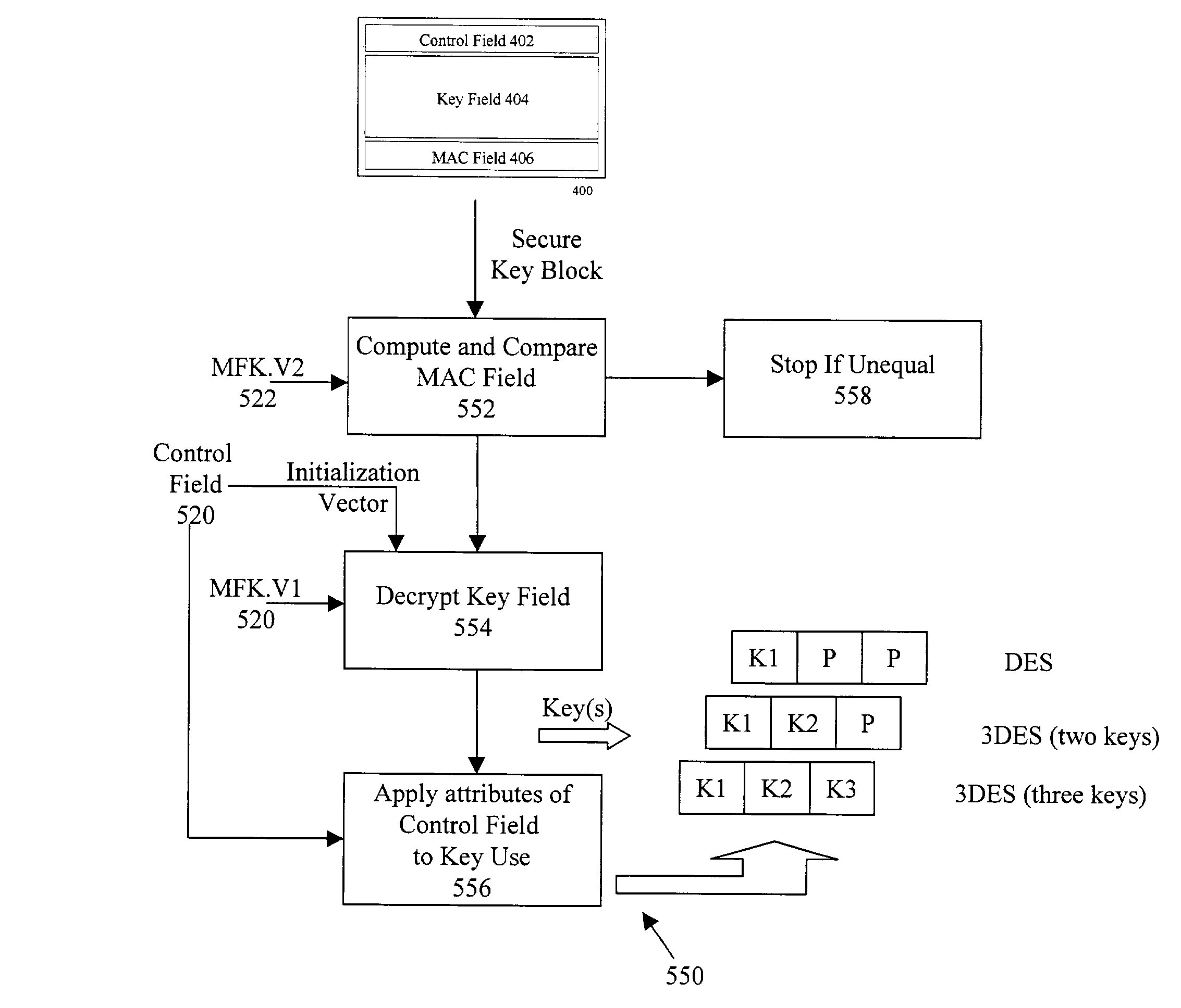 Method and system for secure storage, transmission and control of cryptographic keys