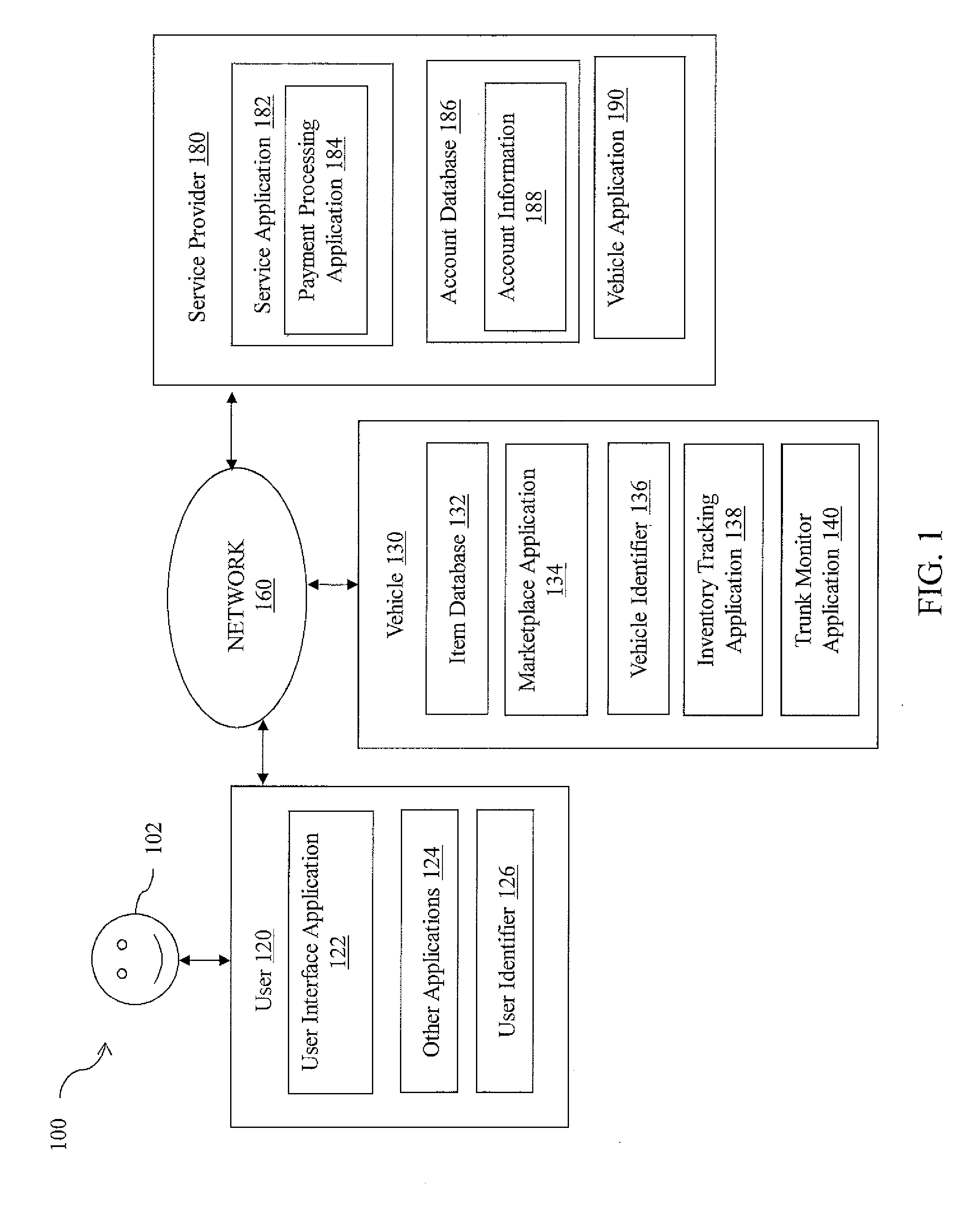 Vehicle trunks for commerce