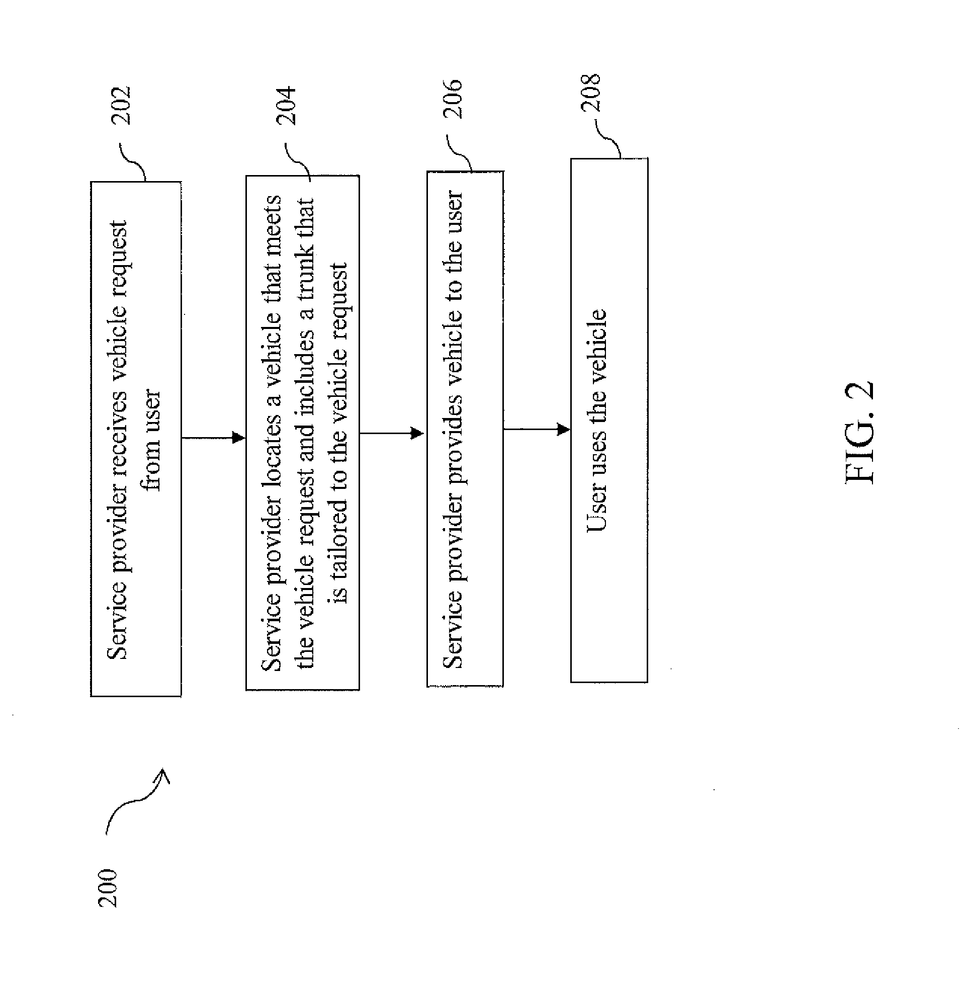 Vehicle trunks for commerce