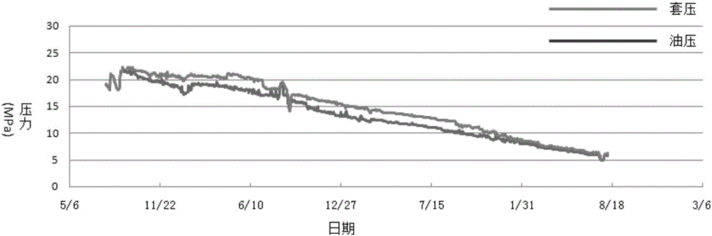 Well head and well bottom pressure conversion method for shale gas horizontal well under two-phase flow conditions