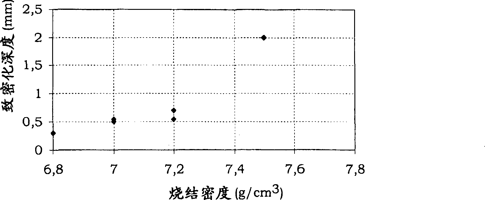 Method for the manufacturing of sintered metal parts having a densified surface