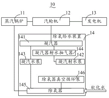 Submerged Arc Furnace Waste Heat Power Generation Heating System