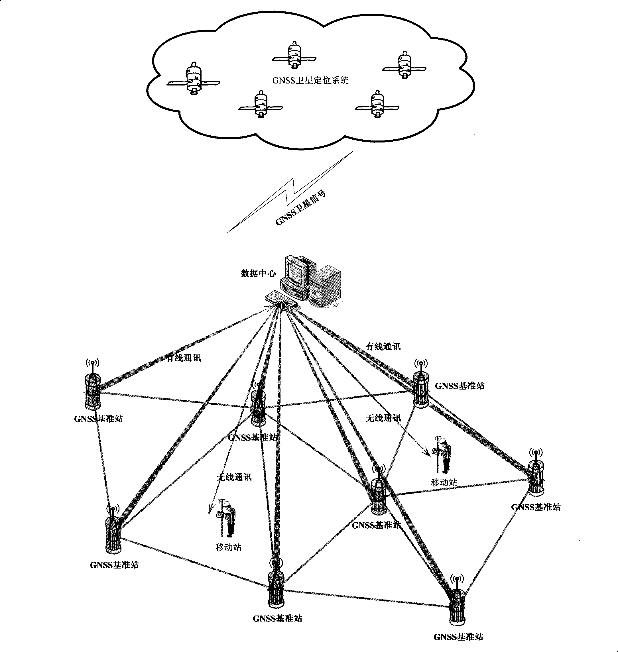 GNSS network differential positioning reference station network construction method and dynamic updating method