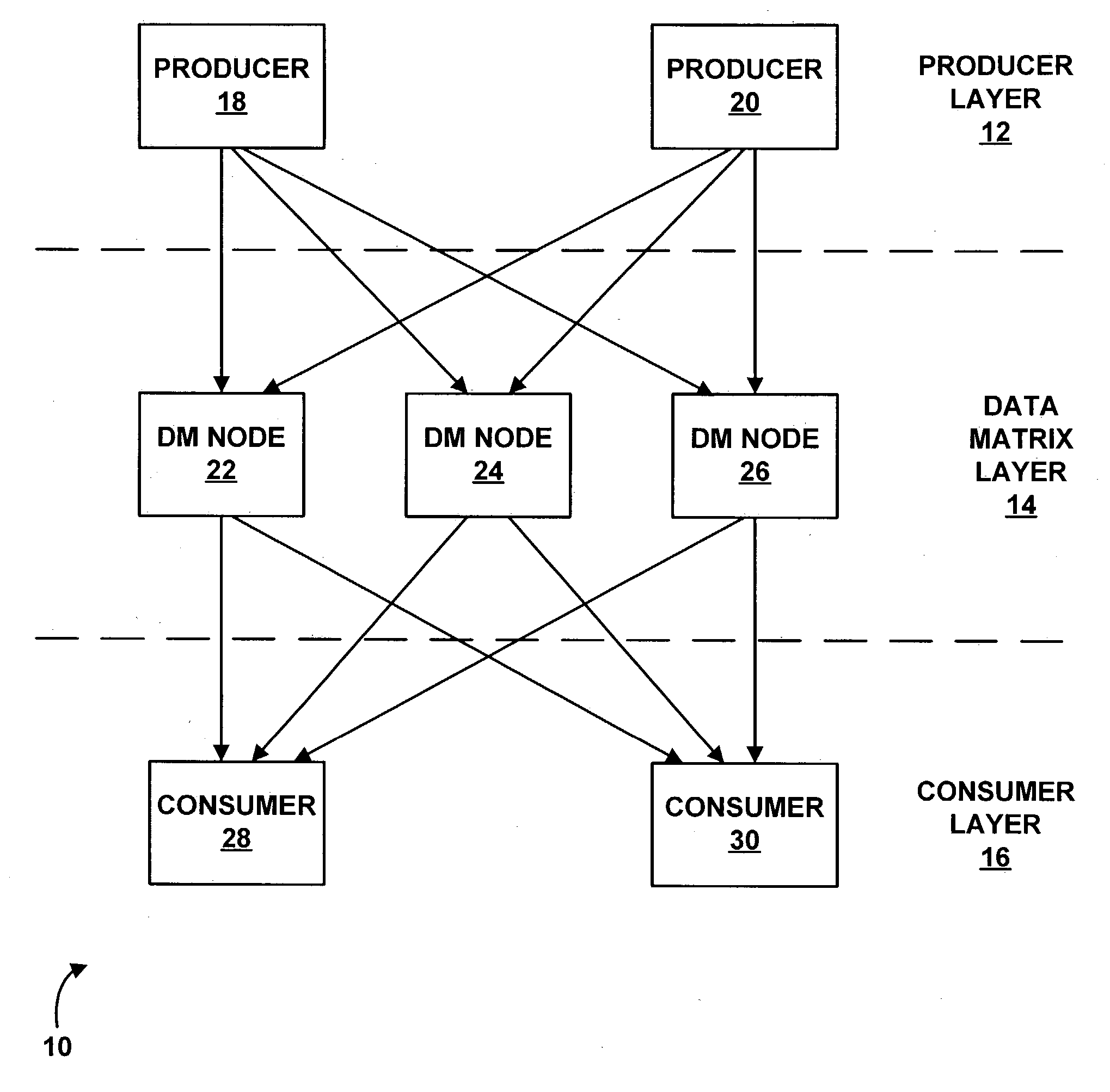 Data matrix method and system for distribution of data