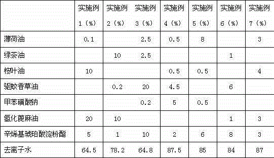 Plant extract air purifying agent and preparation method thereof