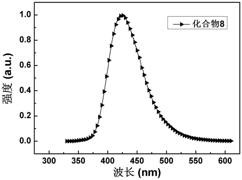 A kind of 4-substituent carbazole compound and electroluminescent device