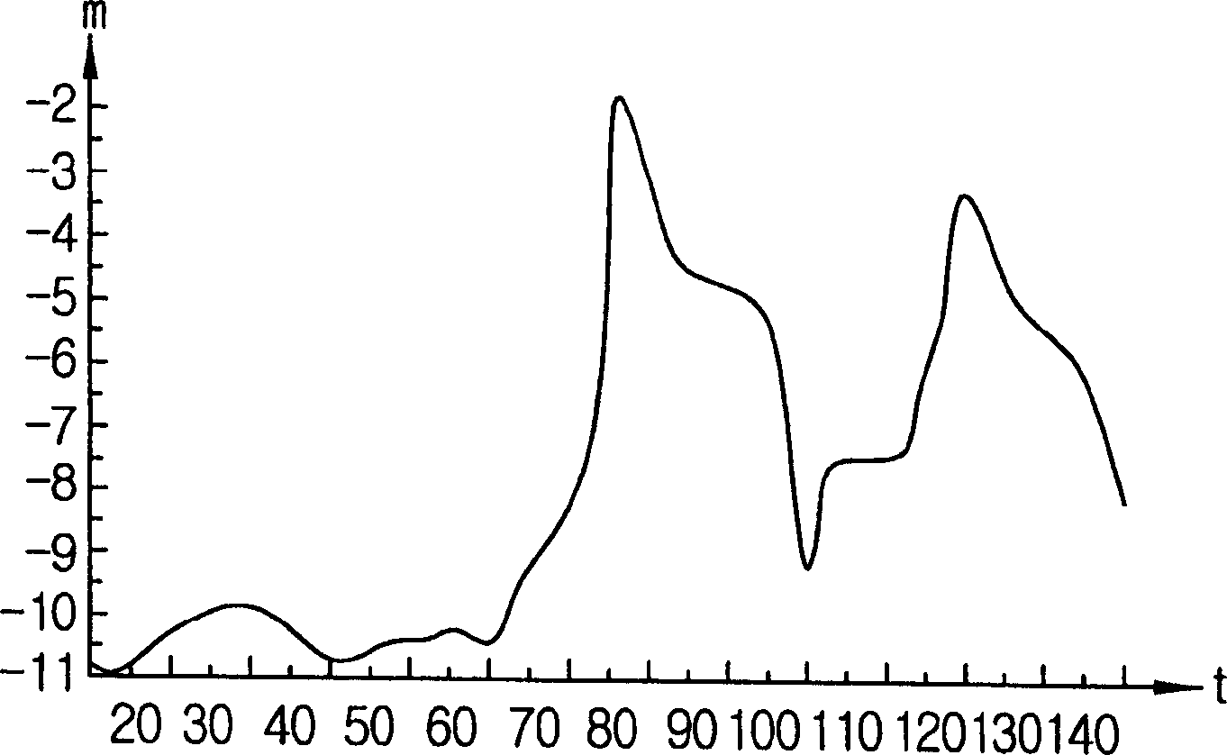 Apparatus and method for reducing code-element timing in OFDM receiver