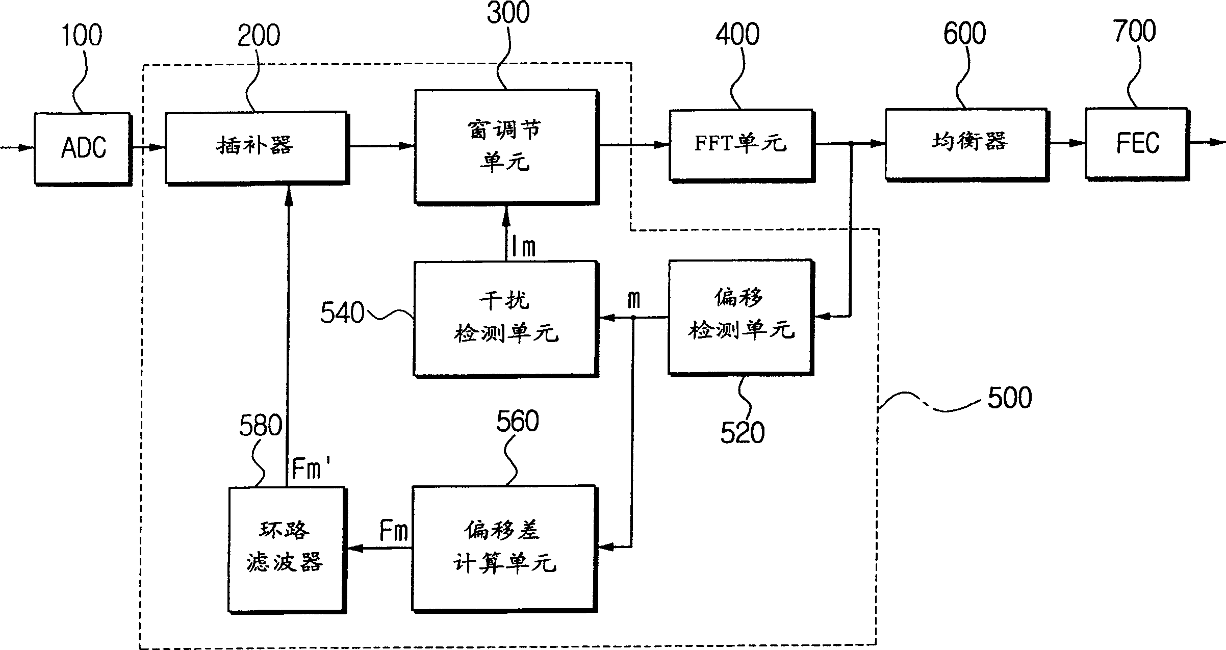 Apparatus and method for reducing code-element timing in OFDM receiver