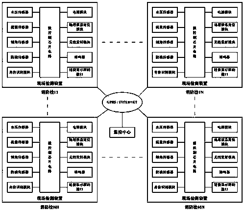 Remote state monitoring system of fire hydrant