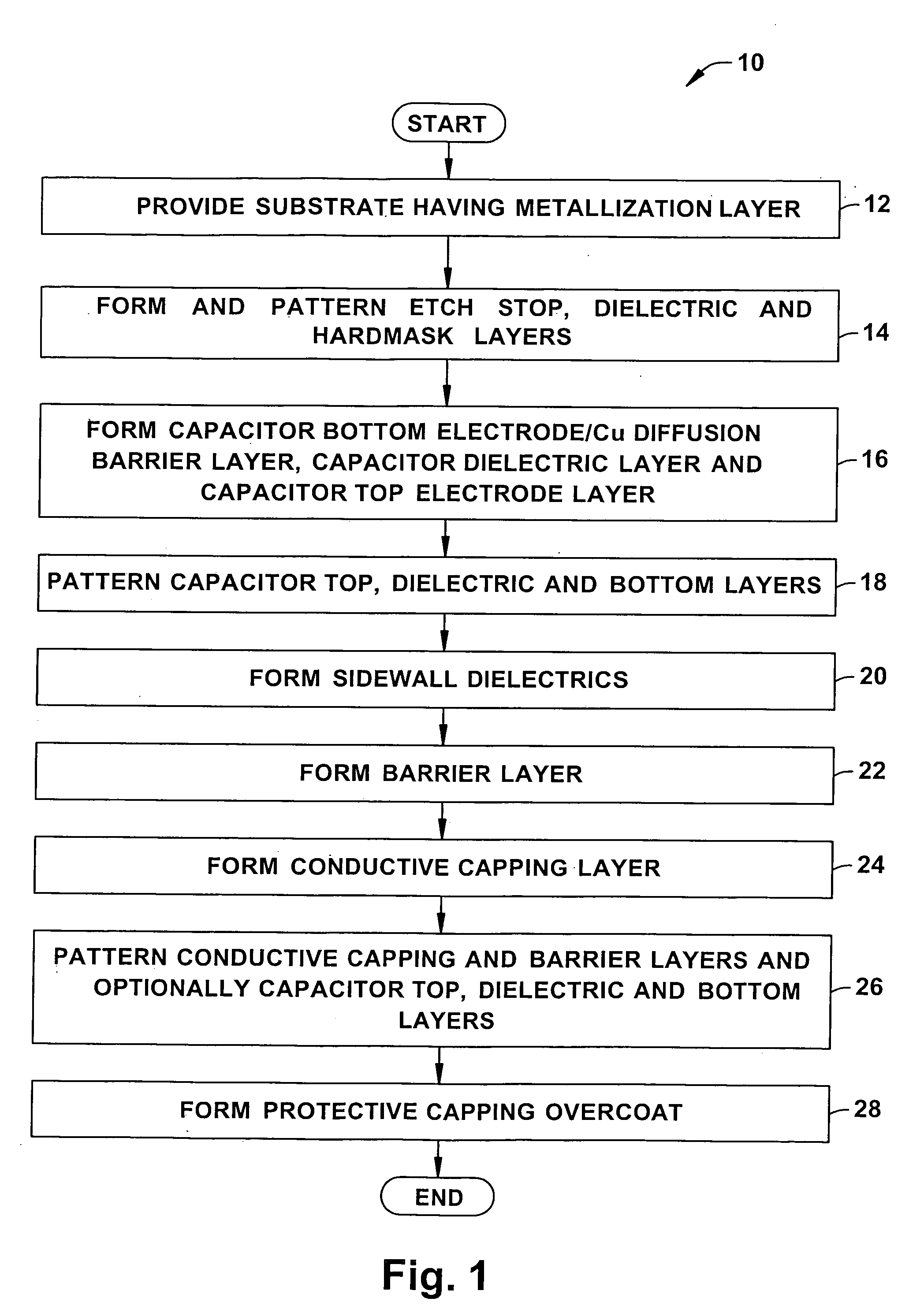 Metal insulator metal (MIM) capacitor fabrication with sidewall spacers and aluminum cap (ALCAP) top electrode