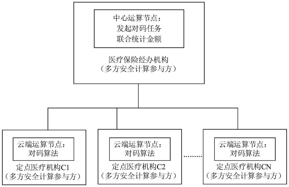 Data processing method and device, electronic equipment and storage medium