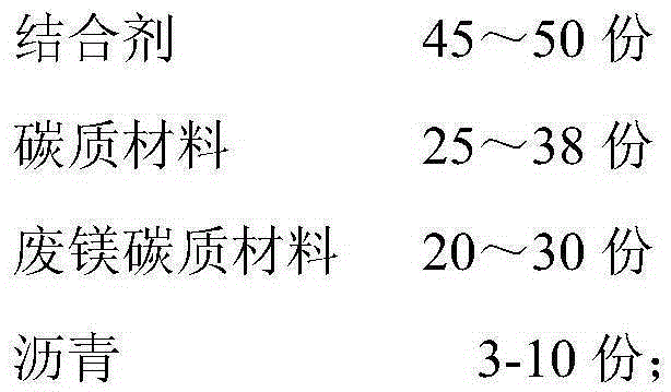 A kind of stacking mud for blast furnace slag ditch and its preparation method and use method