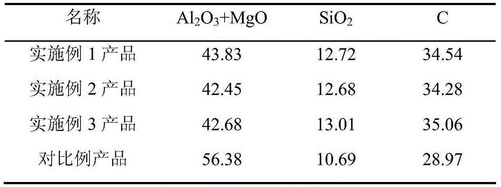 A kind of stacking mud for blast furnace slag ditch and its preparation method and use method