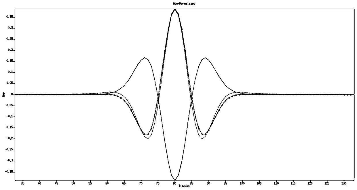 Decomposition method of attenuation signal based on q-value difference reflection