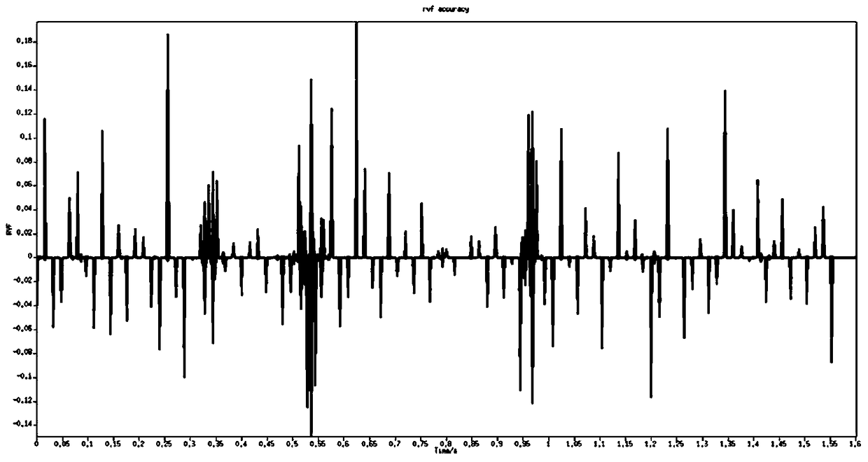 Decomposition method of attenuation signal based on q-value difference reflection