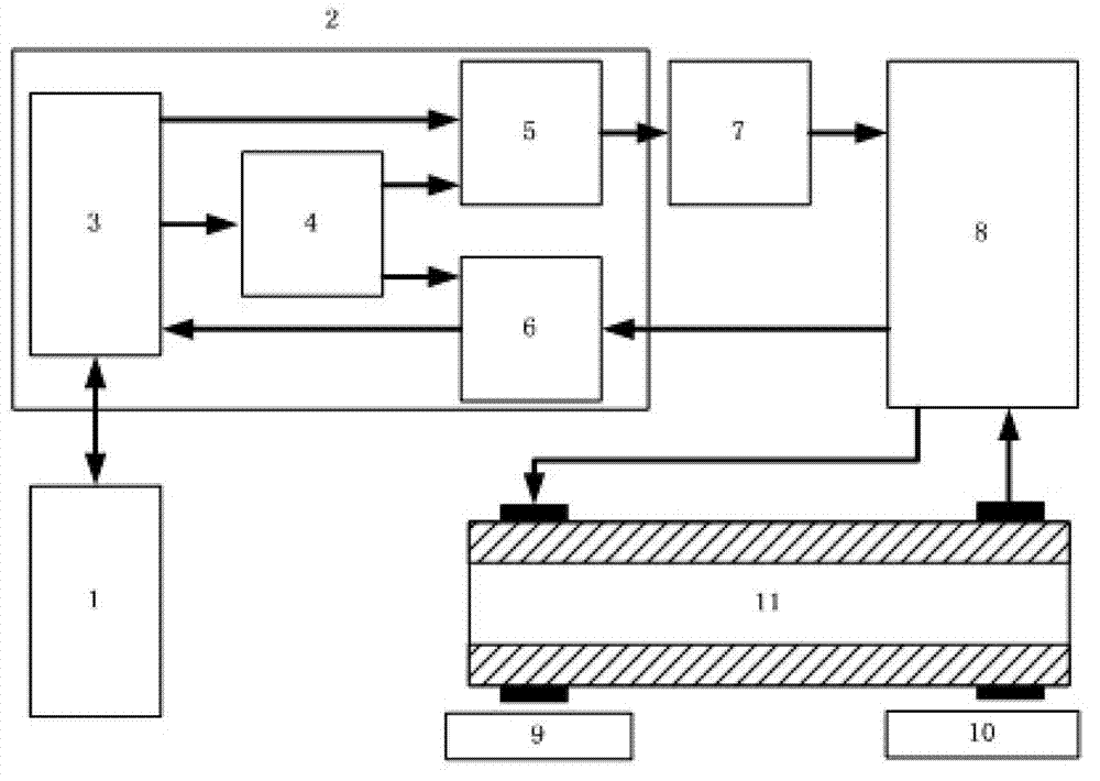 Nonlinear ultrasound system used for detecting super austenitic stainless steel inter-granular corrosion