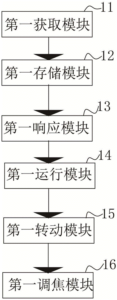 Intelligent security protection system configuration method and apparatus