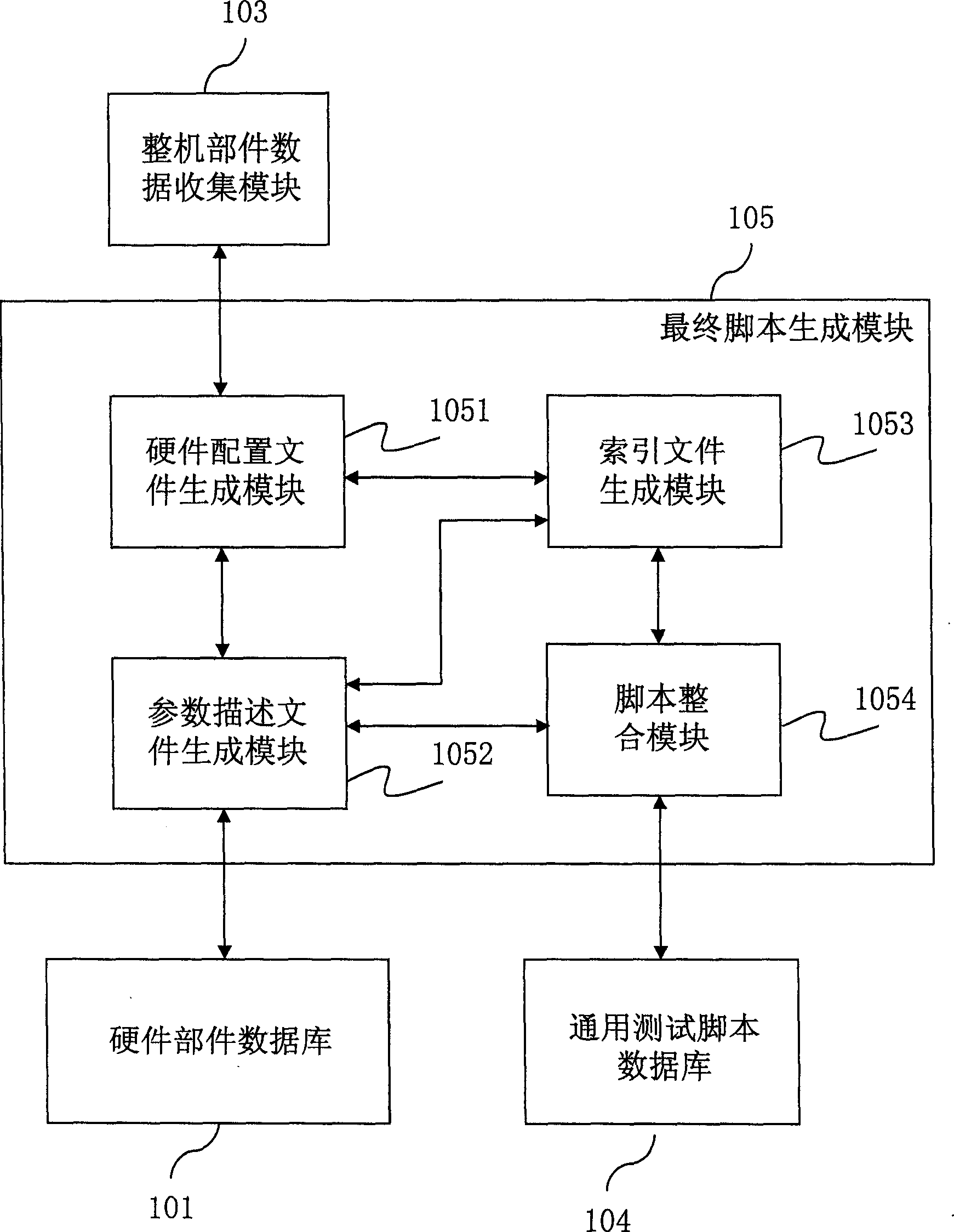 Hardware-level based test script automatic generating system and method