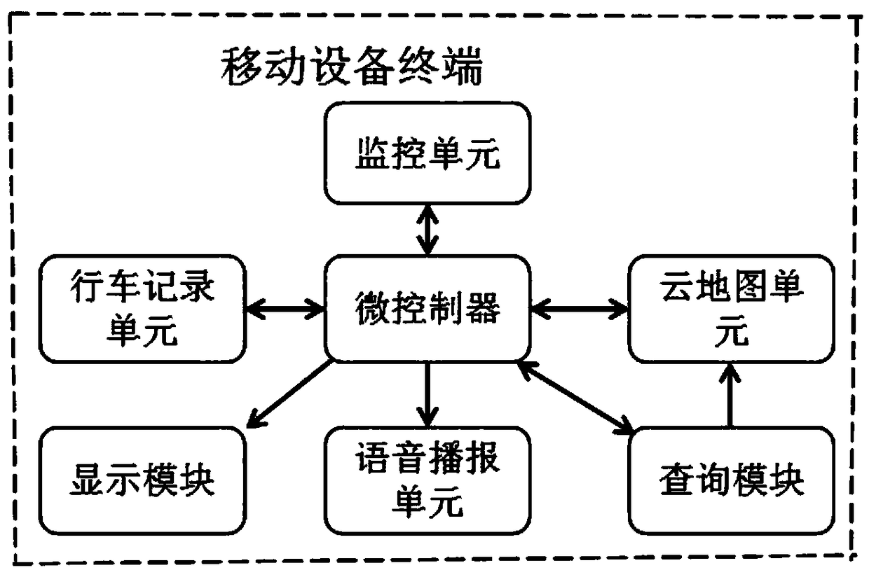 Electronic dog car automobile data recorder