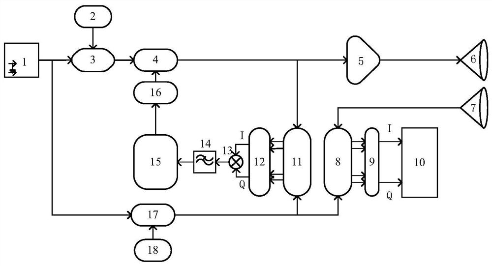 Coherent laser radar system based on optical phase locking