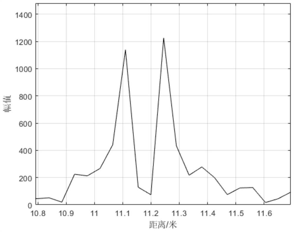 Coherent laser radar system based on optical phase locking