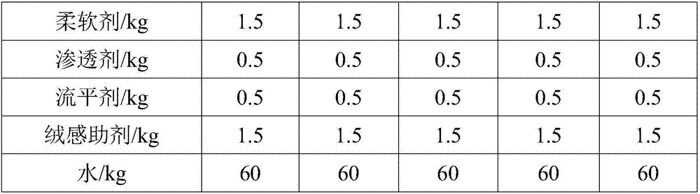 Water-based velvet effect auxiliary agent applicable to synthetic leather