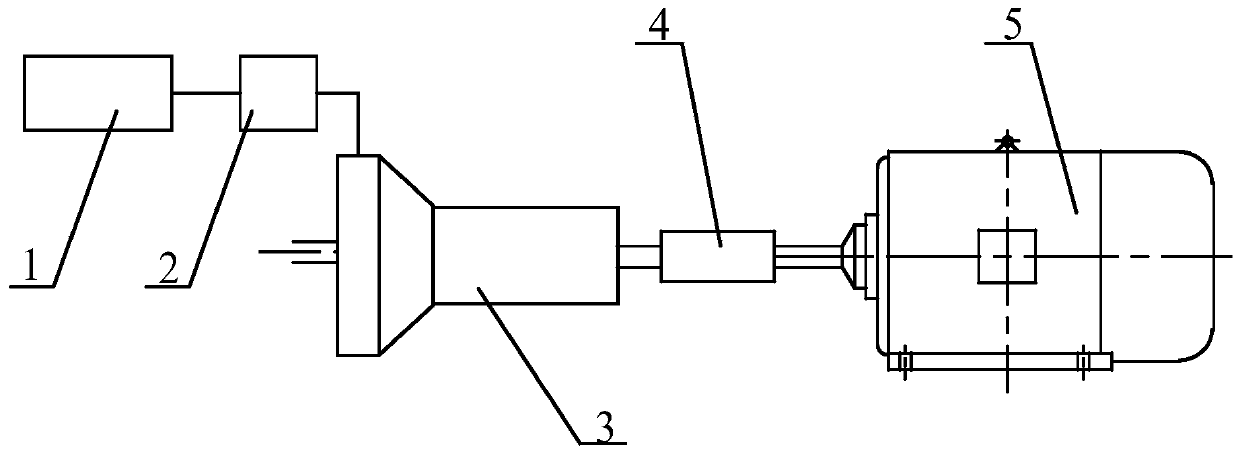 Simulation experiment method of parallel hybrid hybrid electric vehicle in urban cycle condition