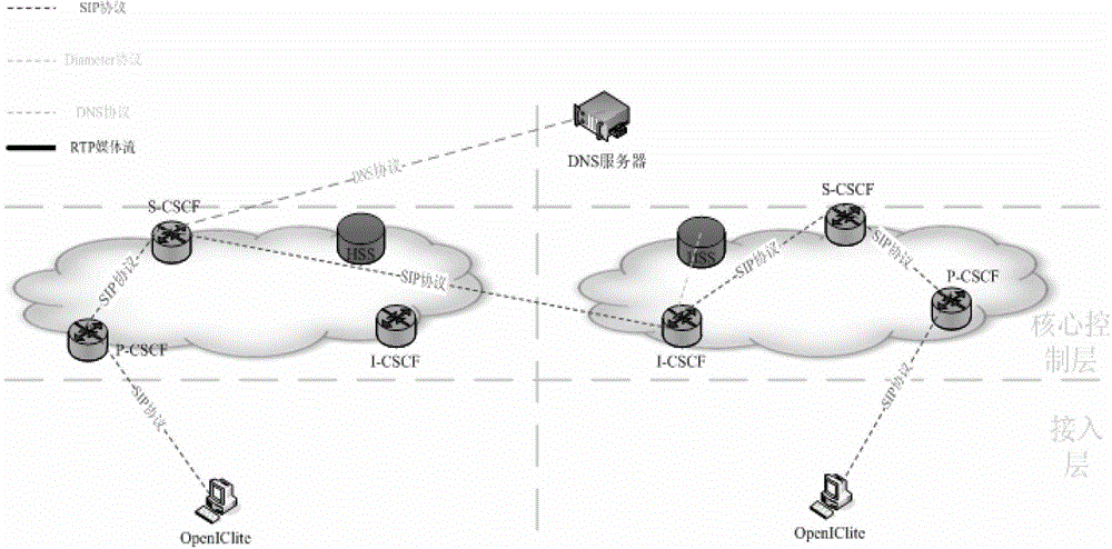 A method for realizing intercommunication between distributed softswitch system and ims system