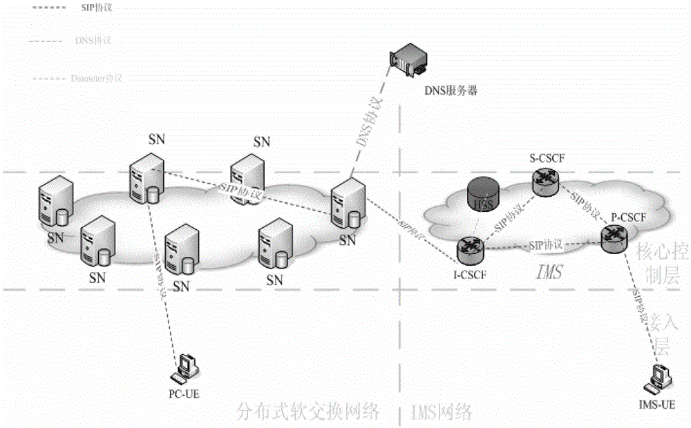 A method for realizing intercommunication between distributed softswitch system and ims system