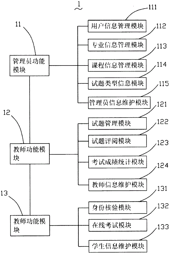 Computer application examination system