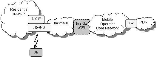 Method and device for data transmission