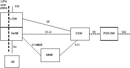 Method and device for data transmission