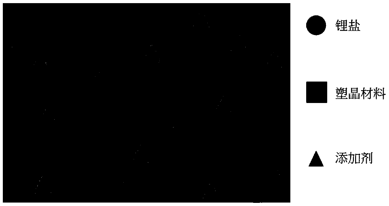 Solid-state electrochemical component, solid-state electrochemical device and preparation method of solid-state electrochemical component