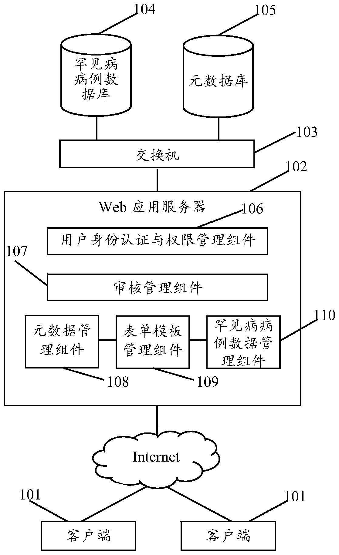 Rare disease case registration system based on B/S architecture