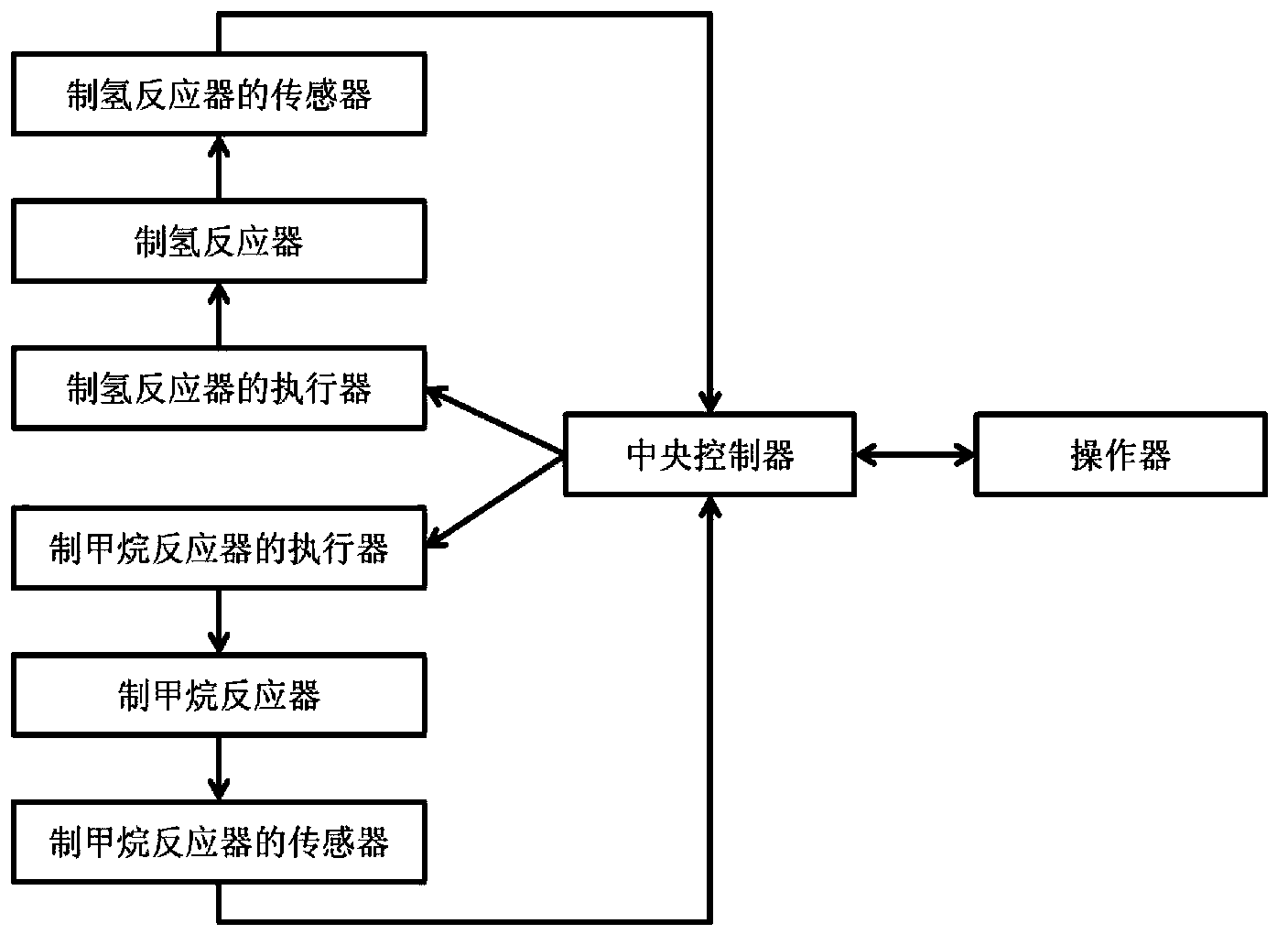 Monitoring system used for multistage biomass fermentation reaction system and monitoring method thereof