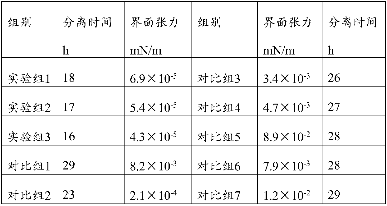 Ground negative-pressure oil extraction process and device thereof