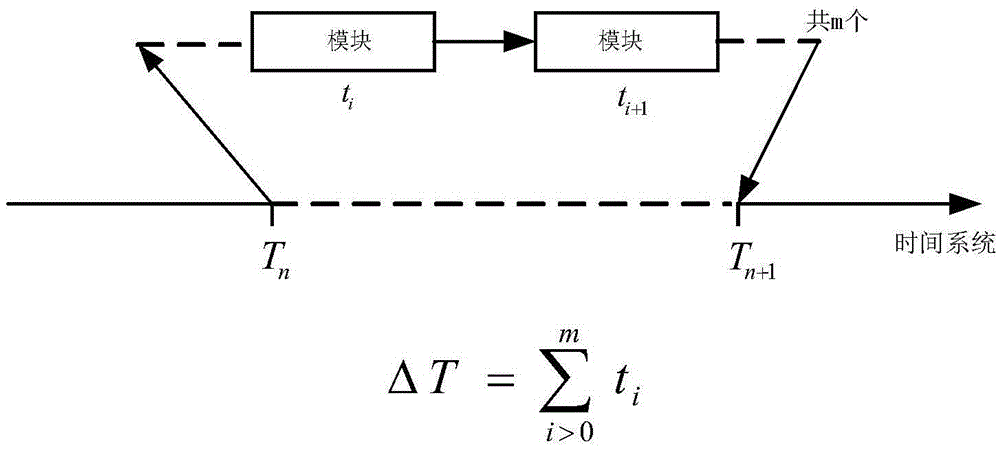 Observer mode based space launching task three-dimensional graphic simulation method