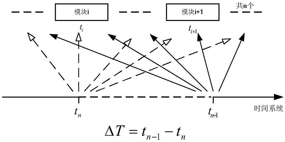 Observer mode based space launching task three-dimensional graphic simulation method