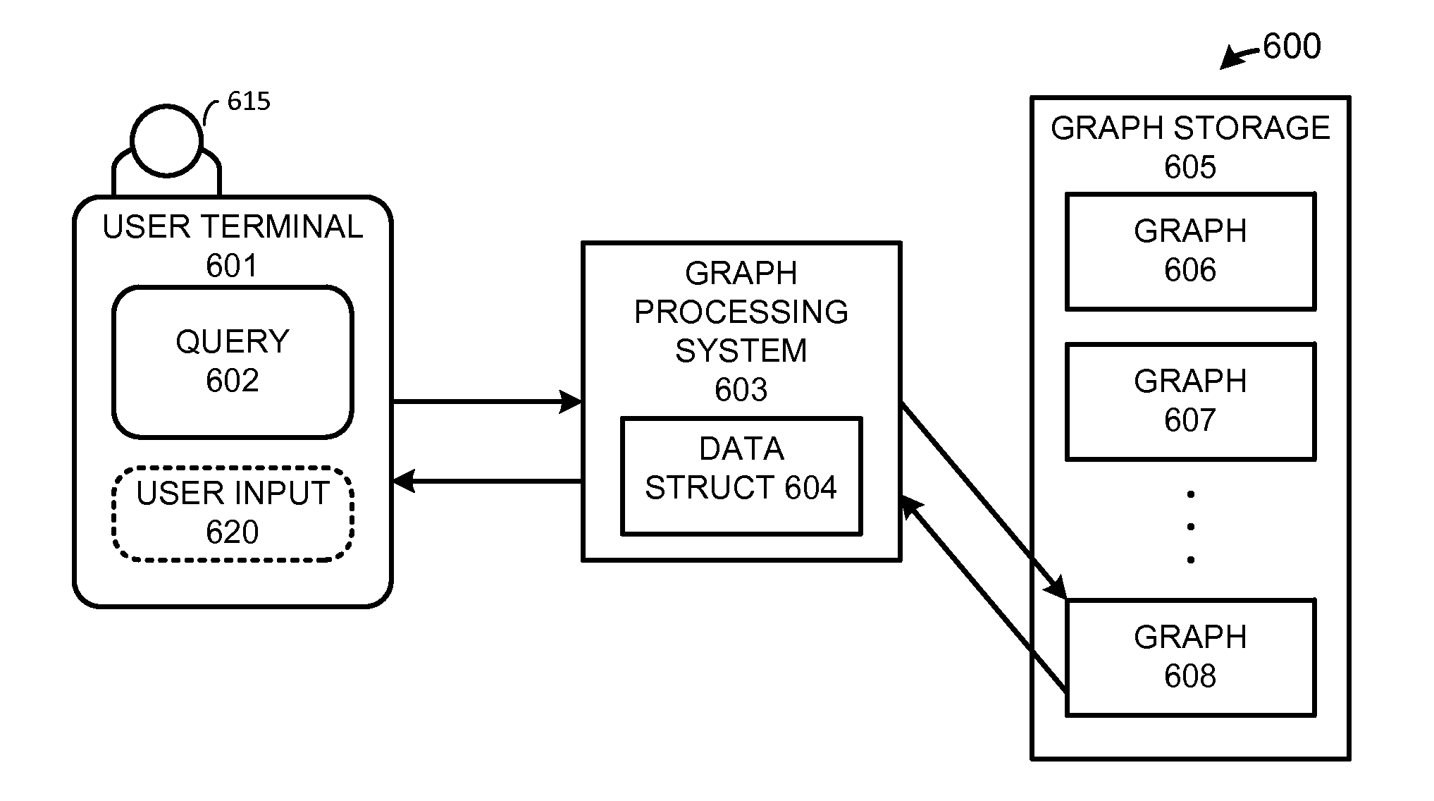 Redirecting graph queries